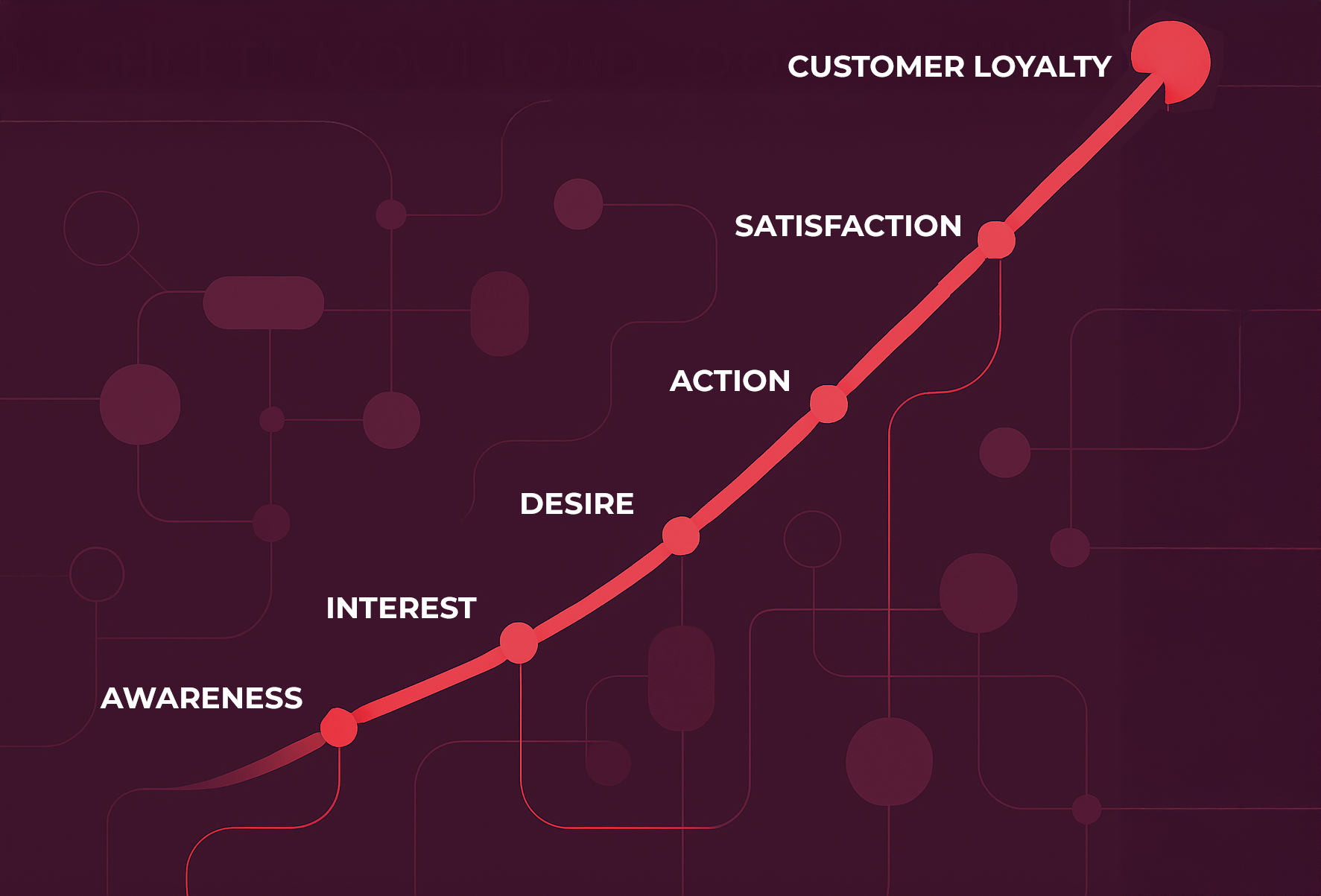 Customer Loyalty